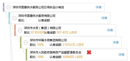 深圳市莲塘供水服务公司日用杂品小商店 便捷生活的一站式选择